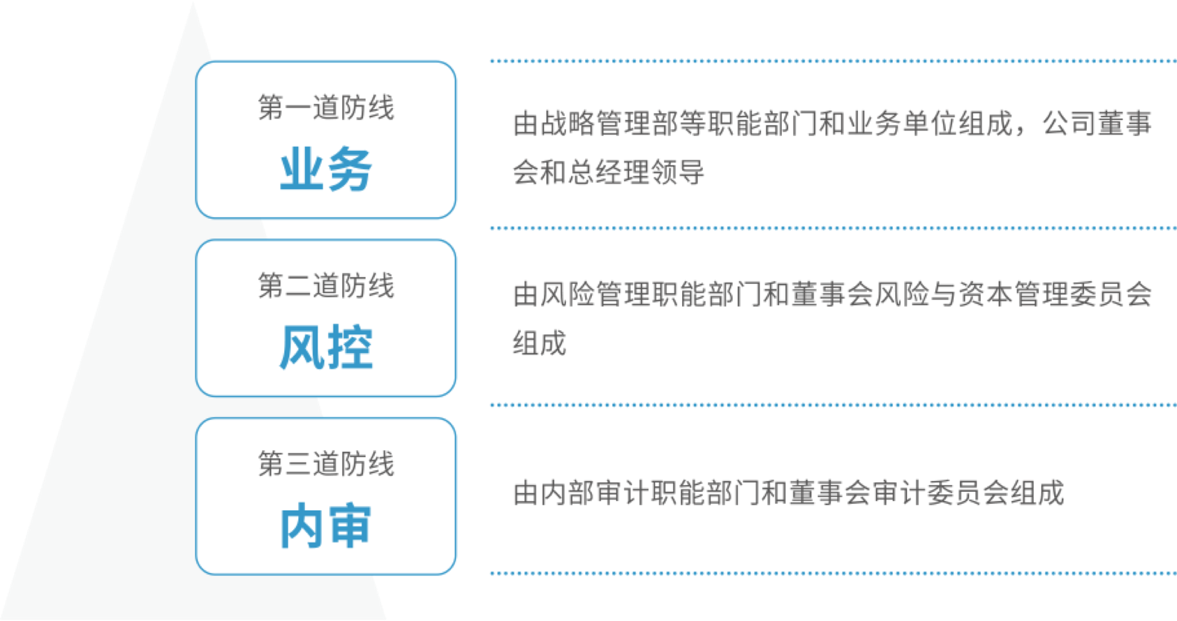 问鼎国际(中国区) - 官方网站